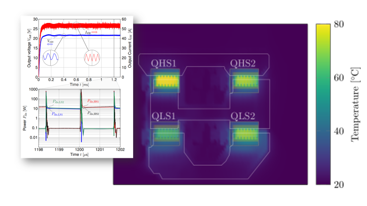 Transient Thermische Simulation für einen 48 V 65 A GaN DC/DC Converter