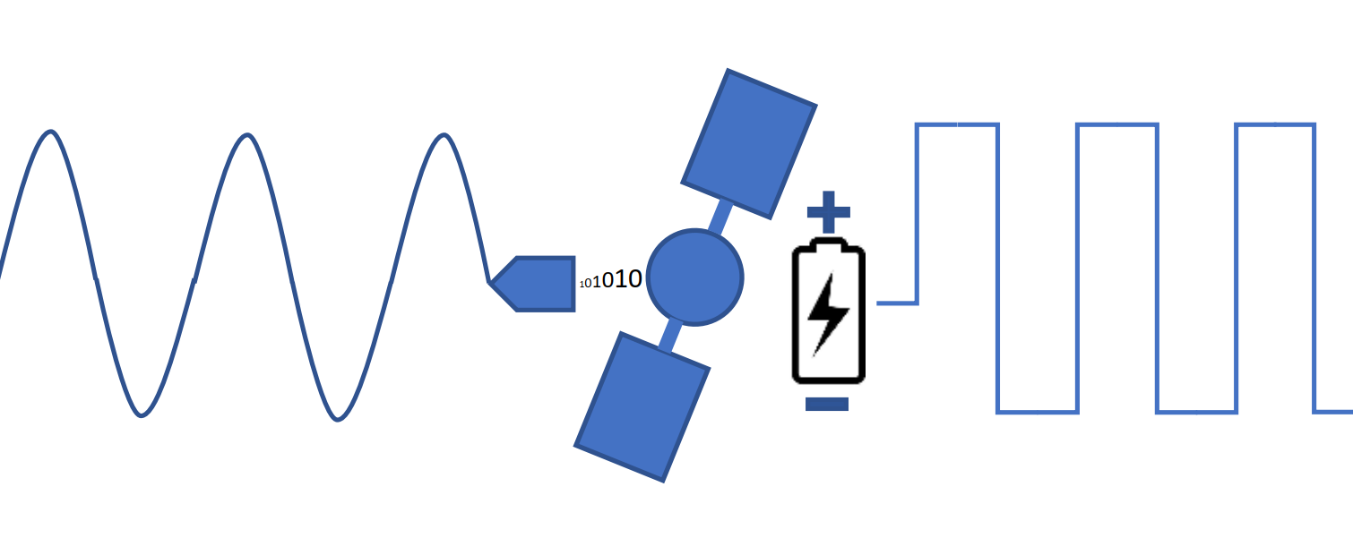 Logo MTT-Sat Challenge ILH